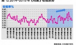 国产csm最新爆料,揭秘行业动态与市场趋势